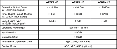 EDFA Module Specifications