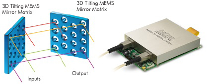 MEMS Matrix Optical Switches